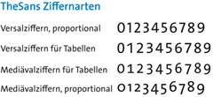 Ziffernsatz-Uebersicht